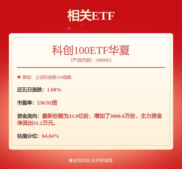 尚红网 6月12日高测转债下跌0.12%，转股溢价率34.69%