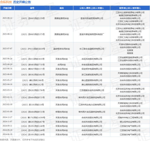大唐资本 合纵科技作为被告/被上诉人的1起涉及合同纠纷的诉讼将于2025年6月20日开庭