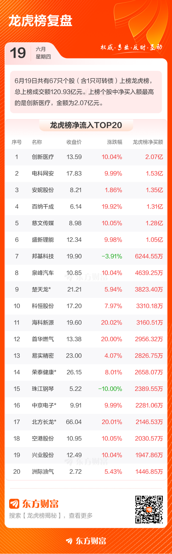 指南针股票 6月19日龙虎榜复盘