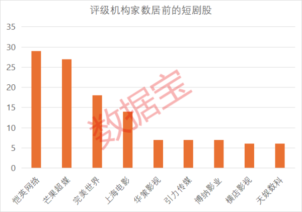 迪时策略 短剧市场爆发式增长 行业出海表现亮眼
